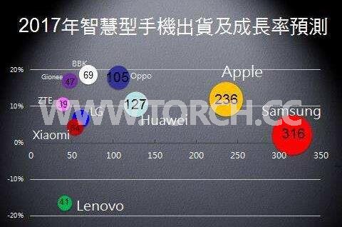 2017ȫ֙C(j)ЈP(gun)Iڅ