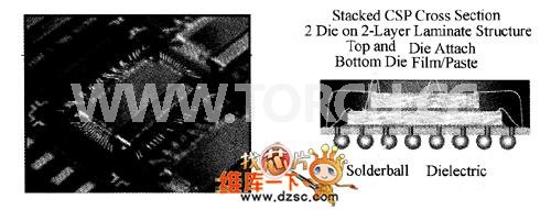 元器件堆疊封裝結(jié)構(gòu)