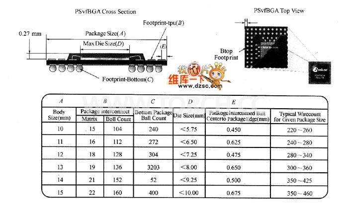 元器件堆疊封裝結(jié)構(gòu)