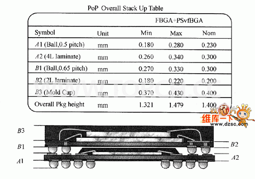 元器件堆疊封裝結(jié)構(gòu)